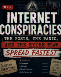 Internet Conspiracies